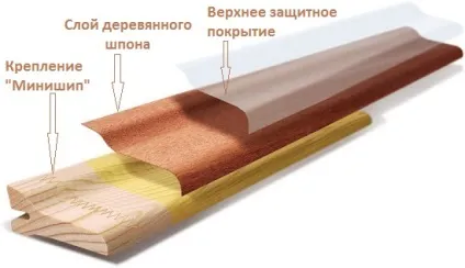 Дерев'яний плінтус для підлоги, пластиковий або металевий, який краще які бувають розміри і види (статі) Дерев'яний плінтус для підлоги, пластиковий або металевий, який краще які бувають розміри і види