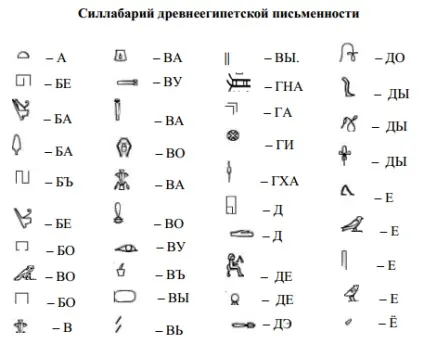 Дешифрування давньоєгипетської ієрогліфічної писемності