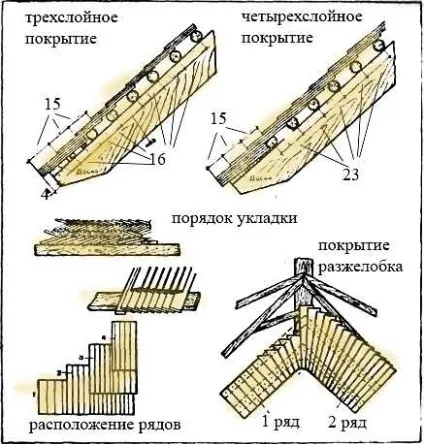 Дерев'яна покрівля дранка, гонт, шиндель, леміш, тес, фото і відео (дерев'яна покрівля дранка черепиця гонт шиндель леміш тес фото відео) Дерев'яна покрівля дранка, гонт, шиндель, леміш, тес, фото і відео