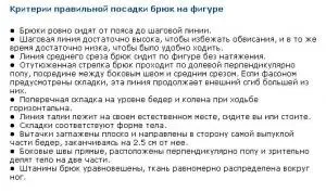 Довжина рукава, які пропорції правильні (рукава) Довжина рукава, які пропорції правильні
