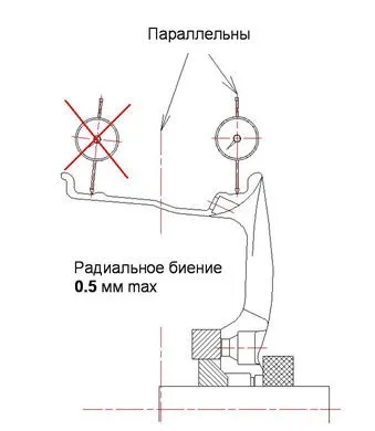 Дисбаланс і биття колісних дисків - технічна інформація - магазин шин і дисків в (биття) Дисбаланс і биття колісних дисків - технічна інформація - магазин шин і дисків в