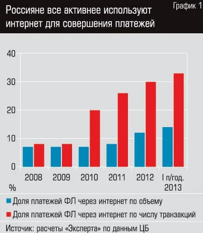 Дистанційне обслуговування клієнтів з'єднання встановлено - публікація на (Олена Махота член) Дистанційне обслуговування клієнтів з'єднання встановлено - публікація на