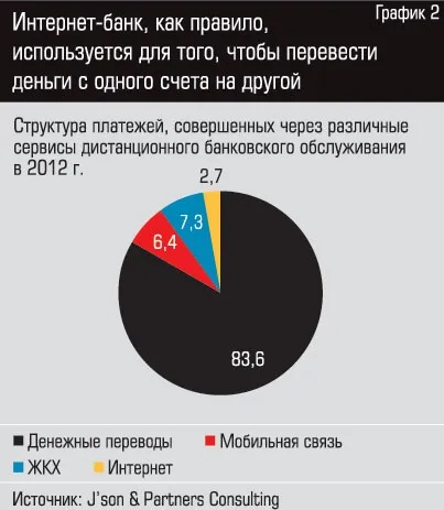 Дистанційне обслуговування клієнтів з'єднання встановлено - публікація на (дистанційне) Дистанційне обслуговування клієнтів з'єднання встановлено - публікація на