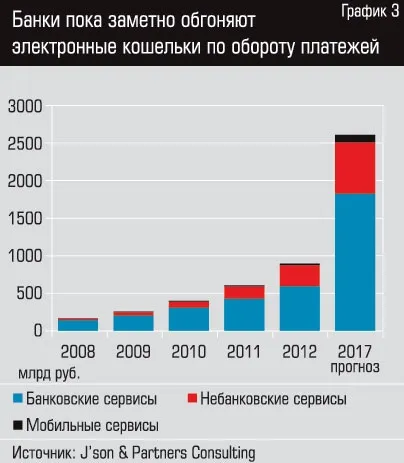 Дистанційне обслуговування клієнтів з'єднання встановлено - публікація на (клієнтів) Дистанційне обслуговування клієнтів з'єднання встановлено - публікація на