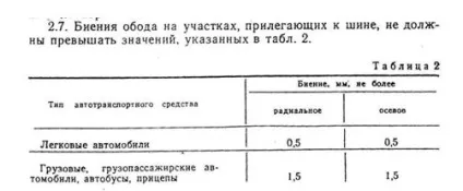 Дисбаланс і биття колісних дисків - технічна інформація - магазин шин і дисків в (дисків) Дисбаланс і биття колісних дисків - технічна інформація - магазин шин і дисків в