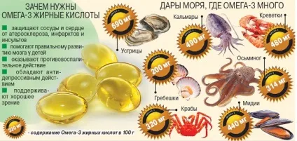 Дієта Перріконе відгуки, меню, правила, результати (дієта Перріконе) Дієта Перріконе відгуки, меню, правила, результати