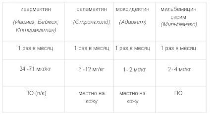 Дирофіляріоз - поточне керівництво для кішок (Аспірин інші НПЗЗ) Дирофіляріоз - поточне керівництво для кішок