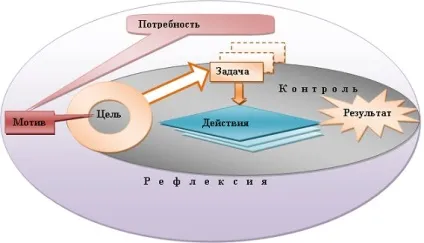 Діяльність як фактор розвитку психіки людини
