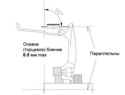 Дисбаланс і биття колісних дисків - технічна інформація - магазин шин і дисків в (биття) Дисбаланс і биття колісних дисків - технічна інформація - магазин шин і дисків в