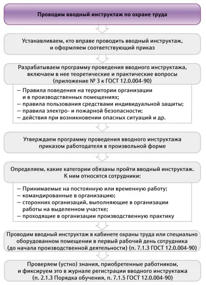 Дистанційне навчання - охорона і безпека праці (навчання) Дистанційне навчання - охорона і безпека праці