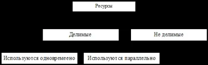 Для чого кожна задача одержує свій дескриптор (дескриптор) Для чого кожна задача одержує свій дескриптор