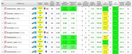 Прибутковість ПАММ рахунків і скільки можна заробити на ПАММ