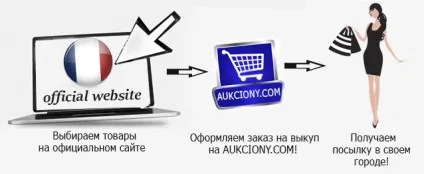 Доставка з інтернет-магазинів франції блог про покупках в італії і європі (італії) Доставка з інтернет-магазинів франції блог про покупках в італії і європі