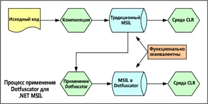 Dotfuscator як рішення