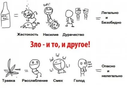 Для чого і коли потрібна марихуана