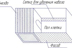 Двоярусні клітки для кроликів креслення з розмірами (кроликів) Двоярусні клітки для кроликів креслення з розмірами
