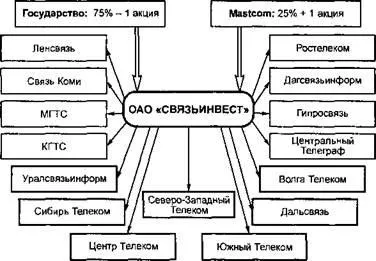 Єдина система електрозв'язку Укаїни і її складові (єдина система електрозв'язку Укаїни і її складові книги і підручники) Єдина система електрозв'язку Укаїни і її складові