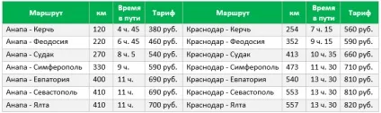 Єдині квитки в крим 2017