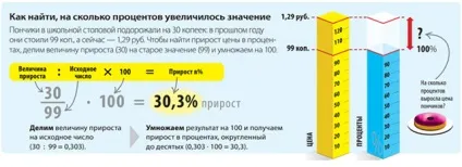 Ефективне методи навчання дітей математиці