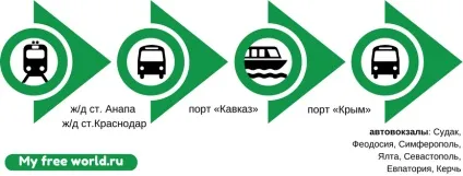 Єдині квитки в крим 2017