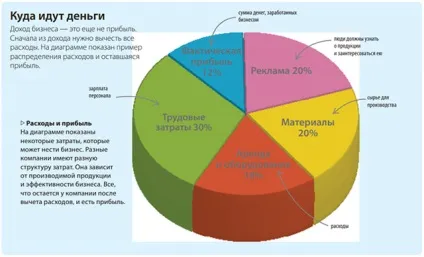Ефективне методи навчання дітей математиці