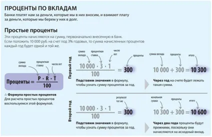 Ефективне методи навчання дітей математиці