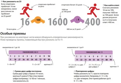 Ефективне методи навчання дітей математиці