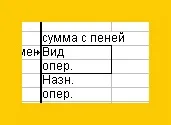 Електронна таблиця calc пакета open office (ліву кнопку миші) Електронна таблиця calc пакета open office