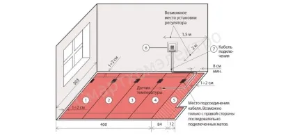 Електрична тепла підлога без стяжки, електрична тепла підлога під ламінат, тепла підлога під паркет,