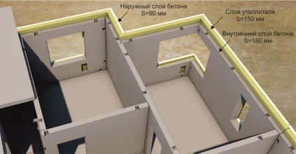 Експрес будинок