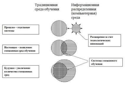 Електронна навчальне середовище moodle особливості та структура