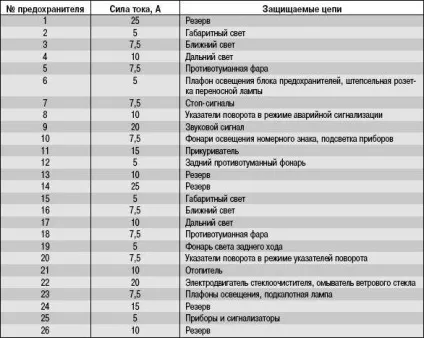 Електросхема уаз хантер огляд, стандарти (схема живлення) Електросхема уаз хантер огляд, стандарти