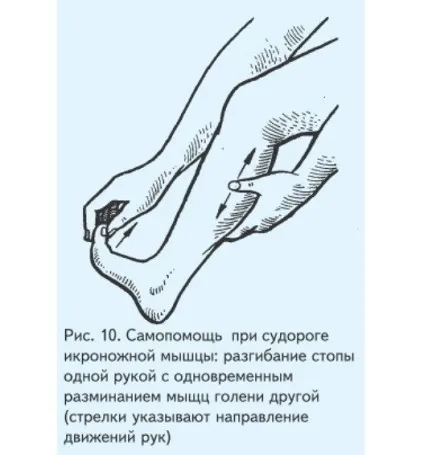 Якщо звело ногу у воді (ногу) Якщо звело ногу в воді