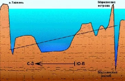 Найбільші моря в світі, цікаві факти (моря) Найбільші моря в світі, цікаві факти
