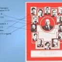 Федерація, автономізація, конфедерація чи унітарна держава) особливості радянської (радянської) Федерація, автономізація, конфедерація чи унітарна держава) особливості радянської