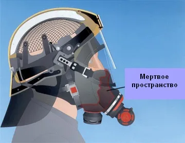 Фізіологія дихання людини, підготовка газодимозахисників (бронхіоли альвеолярного мішечка) Фізіологія дихання людини, підготовка газодимозахисників