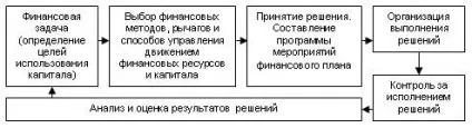Фінансовий менеджмент (37)