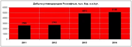 Фінансові битви газпром vs Роснефть (фінансові) Фінансові битви газпром vs Роснефть