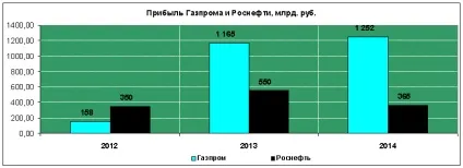Фінансові битви газпром vs Роснефть (Thomson Reuters Russia) Фінансові битви газпром vs Роснефть
