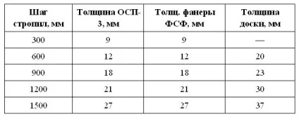 Фанера на підлогу товщина на дерев'яну підлогу яку вибрати (вибрати) Фанера на підлогу товщина на дерев'яну підлогу яку вибрати