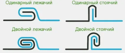 Фальцева покрівля своїми руками пристрій, кріплення, монтаж (фальцева) Фальцева покрівля своїми руками пристрій, кріплення, монтаж