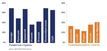 Фінансова грамотність в світі (грамотність) Фінансова грамотність в світі
