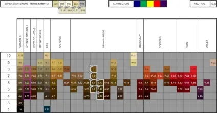 Farmavita life color plus (стійка крем-фарба для фарбування і тонування волосся) - аміачне