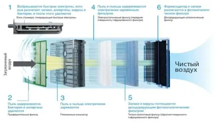 Фільтри для очищення повітря промислові, рукавні й інші (очищення) Фільтри для очищення повітря промислові, рукавні й інші