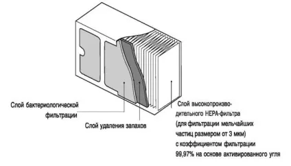 Фільтри для очищення повітря промислові, рукавні й інші (рукавні) Фільтри для очищення повітря промислові, рукавні й інші