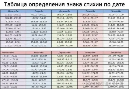 Фен-шуй по даті народження ключ до пізнання себе (народження) Фен-шуй по даті народження ключ до пізнання себе