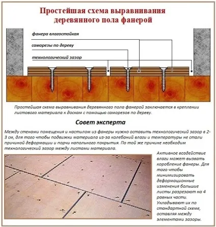Фанера для підлоги товщина, розміри, сорт - яка потрібна (статі) Фанера для підлоги товщина, розміри, сорт - яка потрібна
