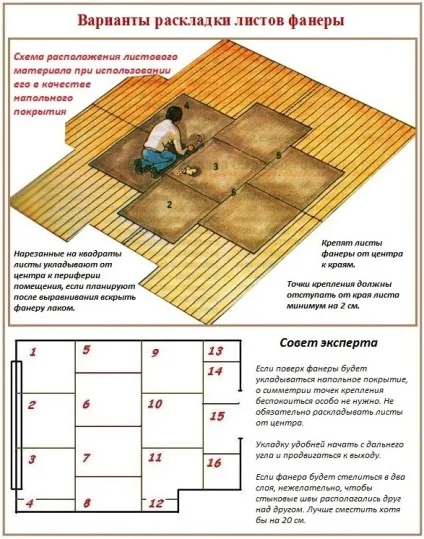Фанера для підлоги товщина, розміри, сорт - яка потрібна (статі) Фанера для підлоги товщина, розміри, сорт - яка потрібна