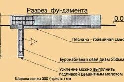 Фундамент для забору з профнастилу своїми руками (мій будинок фортеця) Фундамент для забору з профнастилу своїми руками