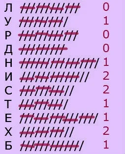 Ворожіння для дівчаток на папері - простий і безпечний спосіб дізнатися майбутнє (дівчаток) Ворожіння для дівчаток на папері - простий і безпечний спосіб дізнатися майбутнє